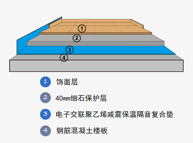 Cách âm, giảm tiếng ồn trên sàn nhà